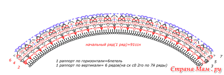 Я влюбляюсь в сиреневый цвет...