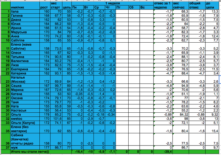 Старт 17.03.14, отчет за пятницу 1-й недели
