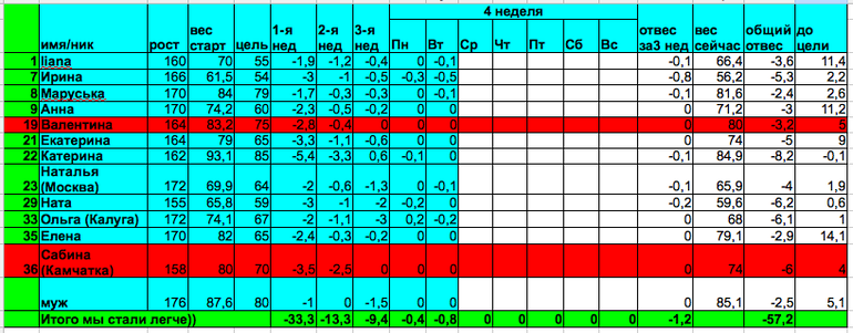 Старт 17.03.14, отчет за среду 4-й недели