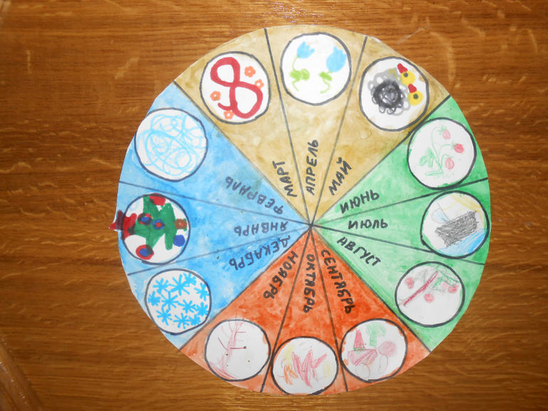 ТН Времена года. День пятый (мой долг)