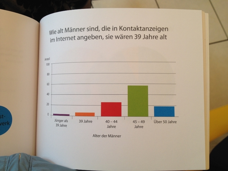 немного статистики