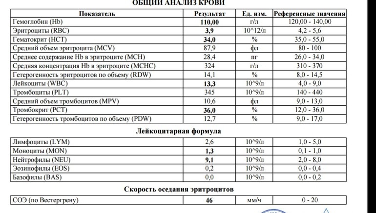 Анализы крови для беременных 53