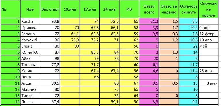Таблица Дюкан 24 января