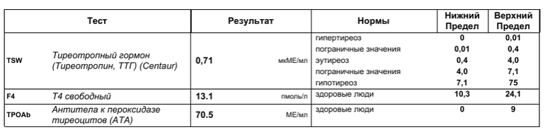 Антитела к пероксидазе тиреоцитов норма у беременных 76