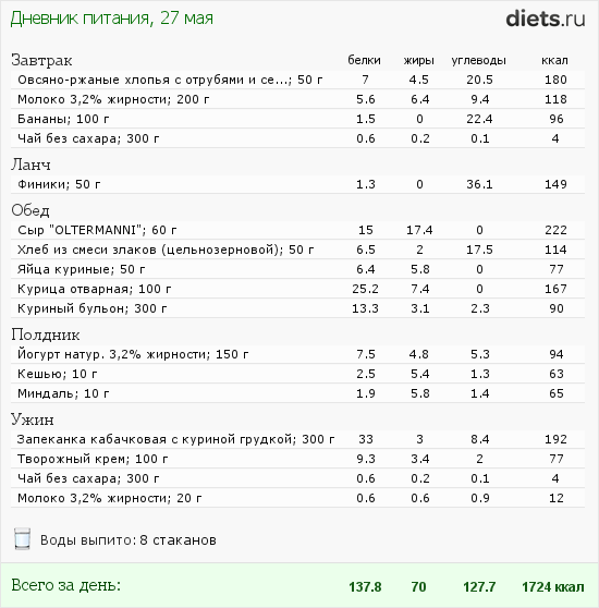Марафон "30 дней вокруг света". День девятый.