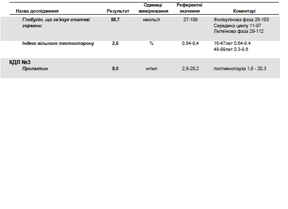 Получила результаты гормонов второй фазы.