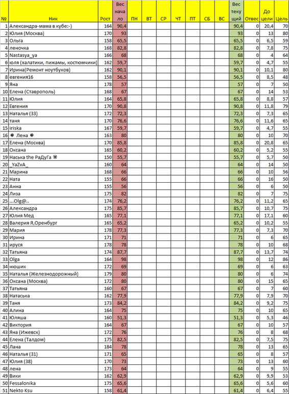 Старт 13/01. День 1 неделя 1