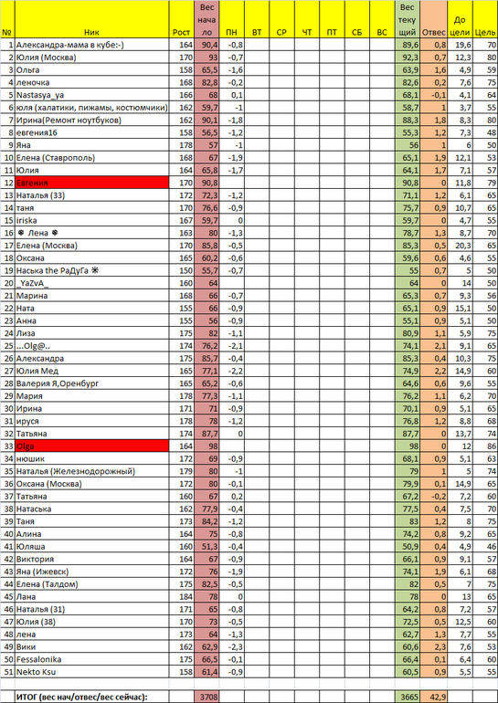 Старт 13/01. Отчет за вторник 1 недели.