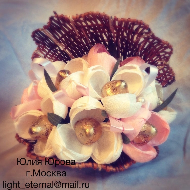 Как оценить свою работу?