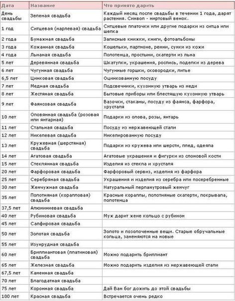 а как вы признАетесь в любви сегодня, 14 февраля?