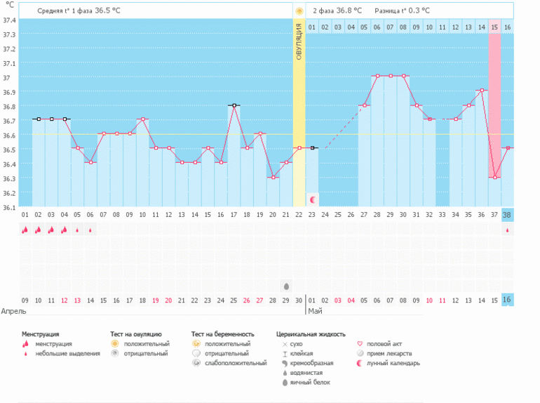 сходила на узи и к Г(((