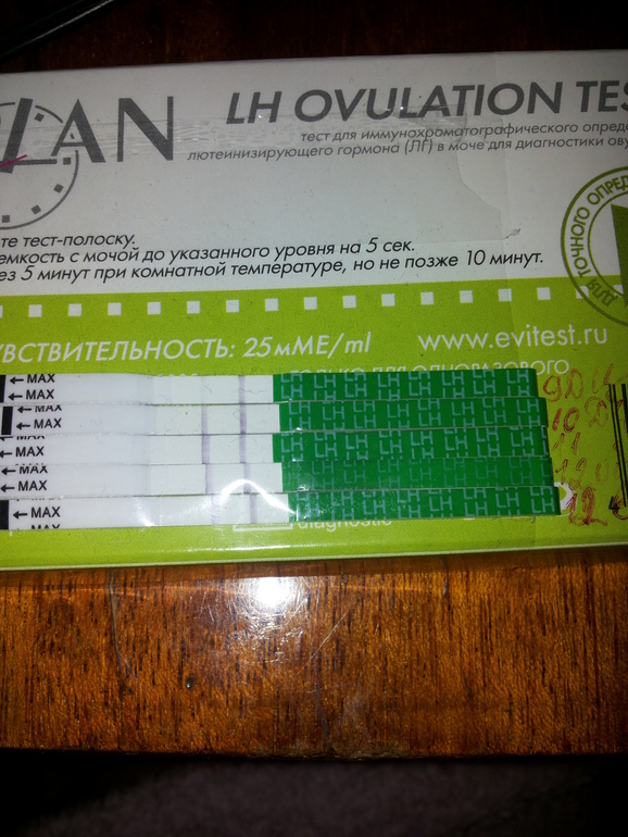 Динамика тестов на О.,гляньте,плииииз!!!