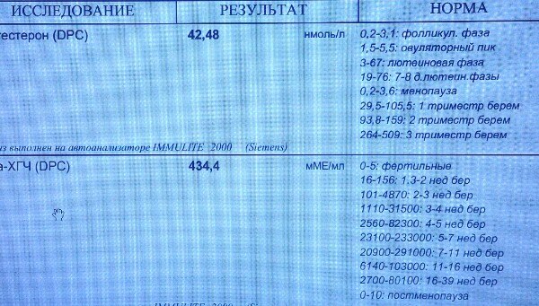 При низком прогестероне может наступить беременность При низком прогестероне может наступить беременность