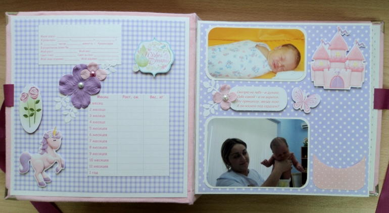 Альбом для Анны