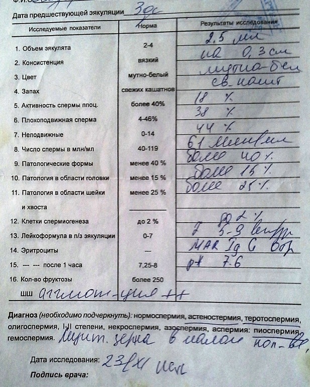 Противопоказания к простамол уно