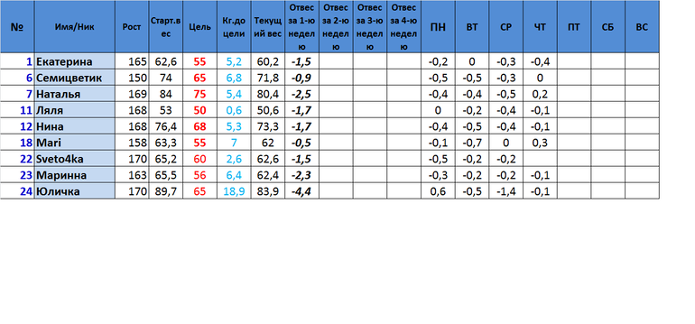 Старт 16.06.2 Неделя 6 и 7 День.Отчет за пятницу и субботу