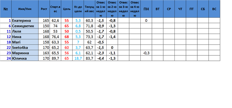 Старт 16.06.3 Неделя 2 День.Отчет за понедельник.