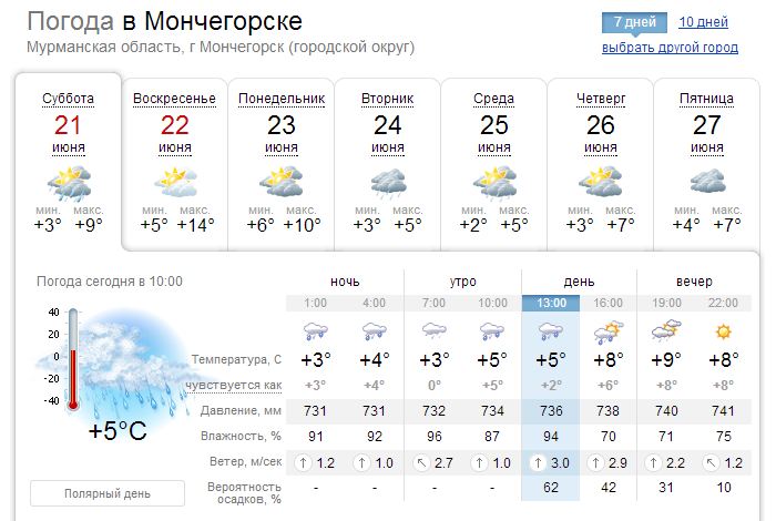 Зашевилились