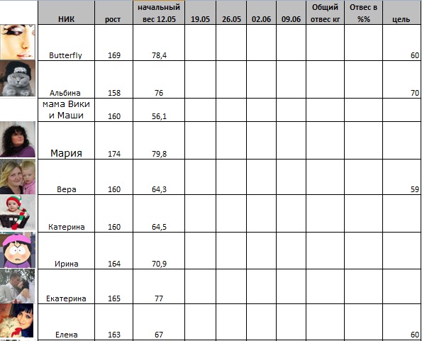 Отчет 19.05, Марафон 2 месяца, старт 12.05!