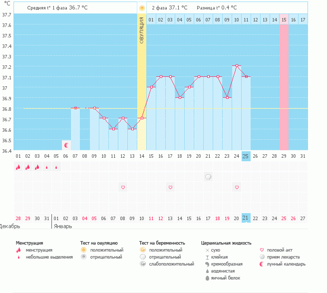 Аист, только  не пролети мимо, заждались!!!
