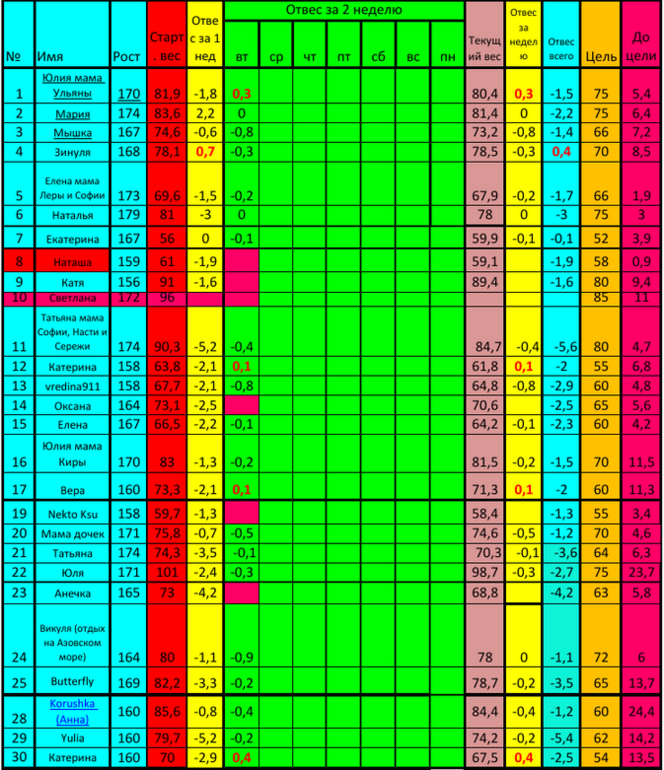 Старт 07.04!!! Среда второй недели!!!