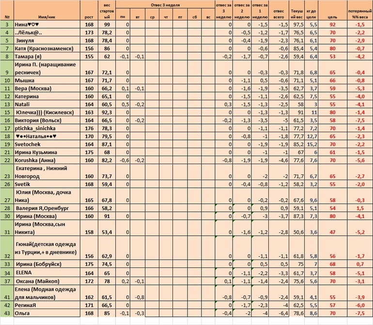 Неделя 3, день 4 (Старт 05.05)