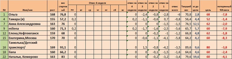 Неделя 4, день 3(Старт 02.06)