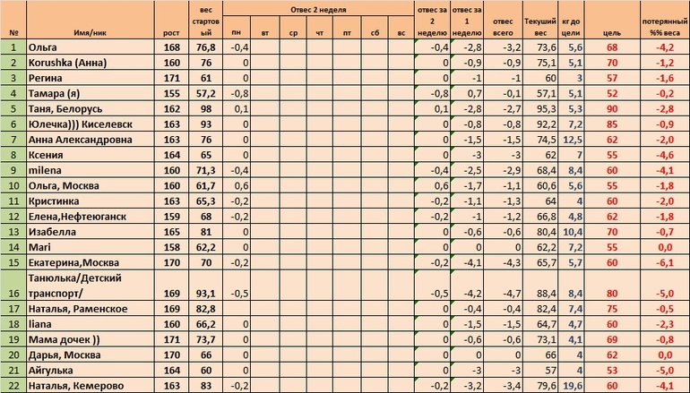 Неделя 2, день 3(Старт 02.06)