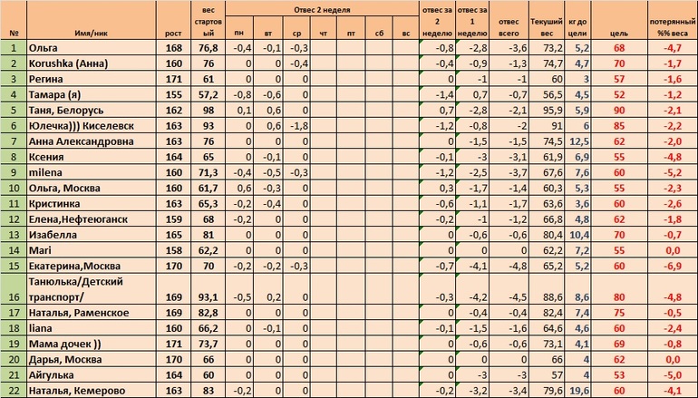 Неделя 2, день 5(Старт 02.06)
