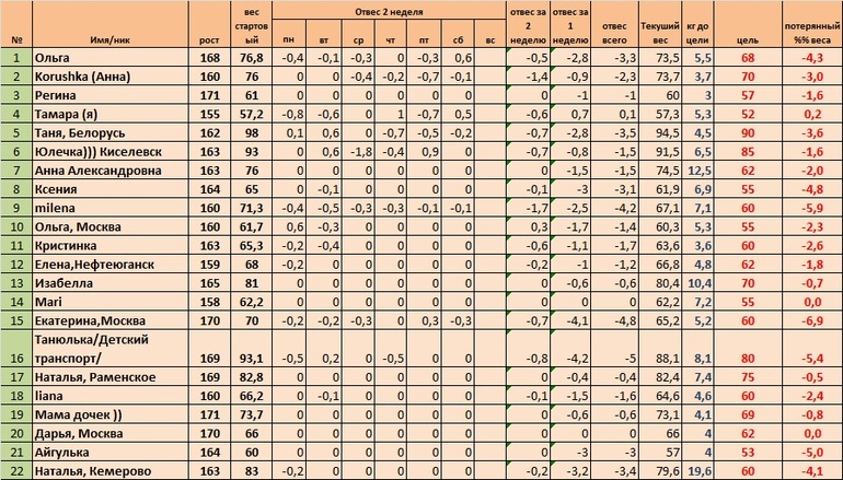 Неделя 3, день 1(Старт 02.06)