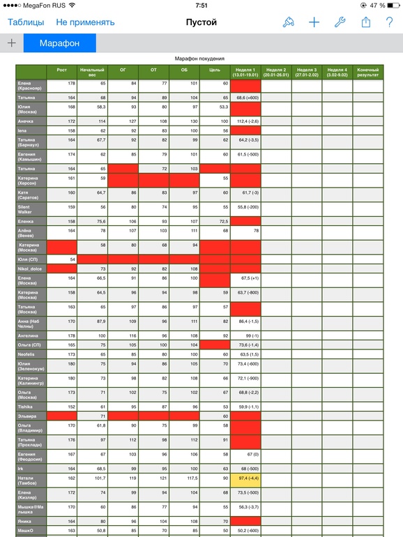 День 6. Физические нагрузки, ч. 2