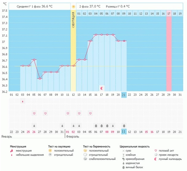 Первый раз делаю график, было ли уже ИЗ?