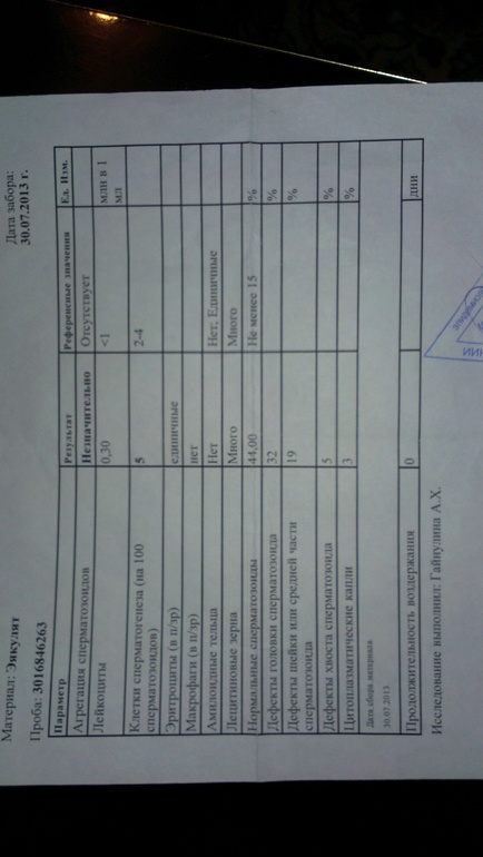 Анализы на первый приём.Часть 3(мужа).Заключительная.