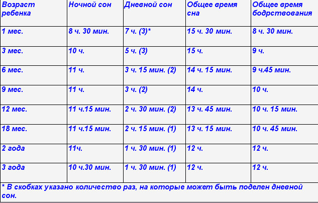 У ребенка бессонница что делать 9 лет