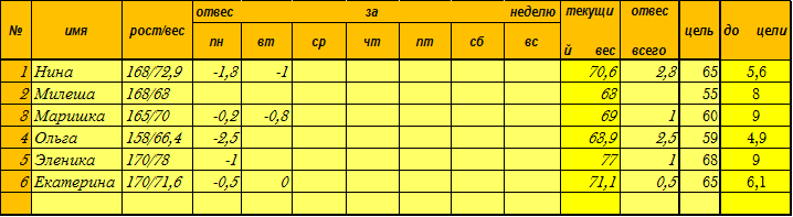 старт 9.01.14, 4-й день 1-я неделя
