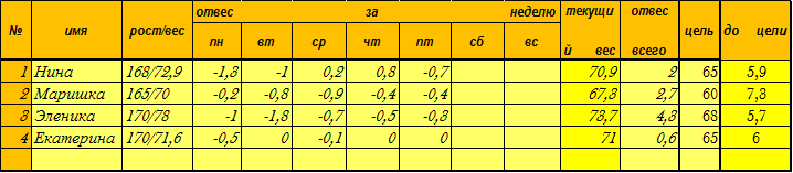 7-й день 1-я неделя старт 9.01.14