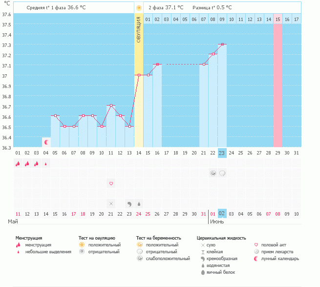 Девочки ну что скажите есть шанс?