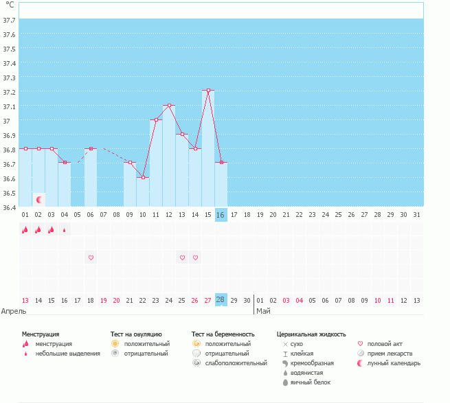 Снова у меня вопрос.(