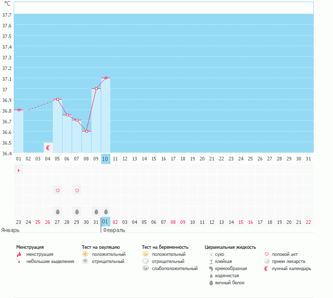 ну что, была овуля на 8 дц??