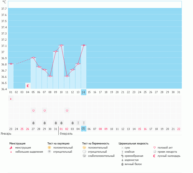 как прождать еще дней 10!!!