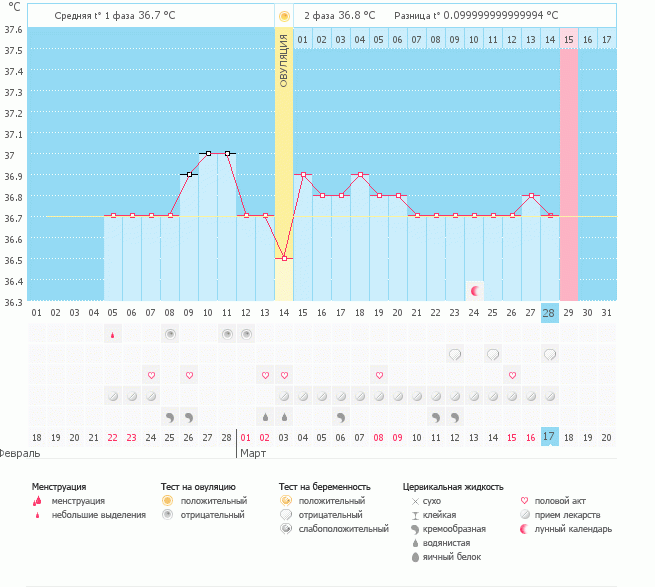 Дюфастон бросать или пить дальше?