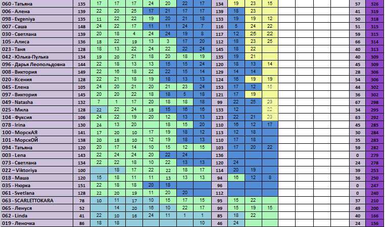 30 дней вокруг света – Глава 18 - Мчим...