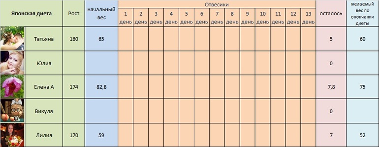 японка. день первый!