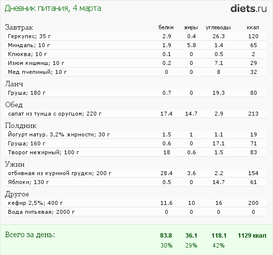 Меню для ПП, вопросы.