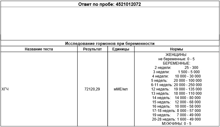 Беременным кровь сдавать натощак или нет 42