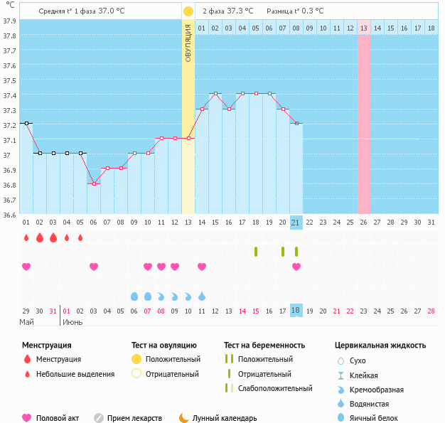 Температура падает, почему???