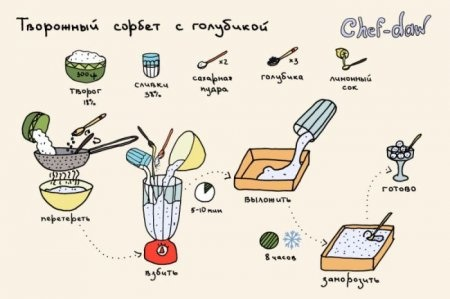 Иллюстрированные рецепты.