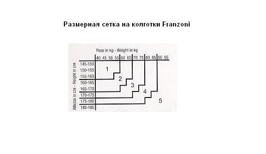 Размерные сетки для закупки  колготок, белья
