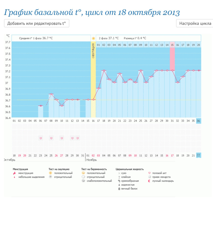 Мой беременный грфик!! Первый за год))