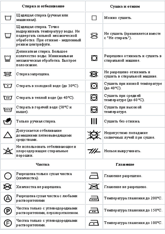 Таблица обозначений для стирки на одежде расшифровка Таблица обозначений для стирки на одежде расшифровка
